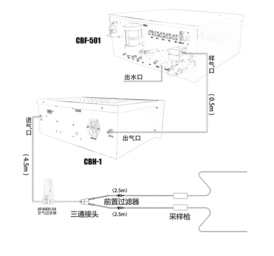 系統示圖